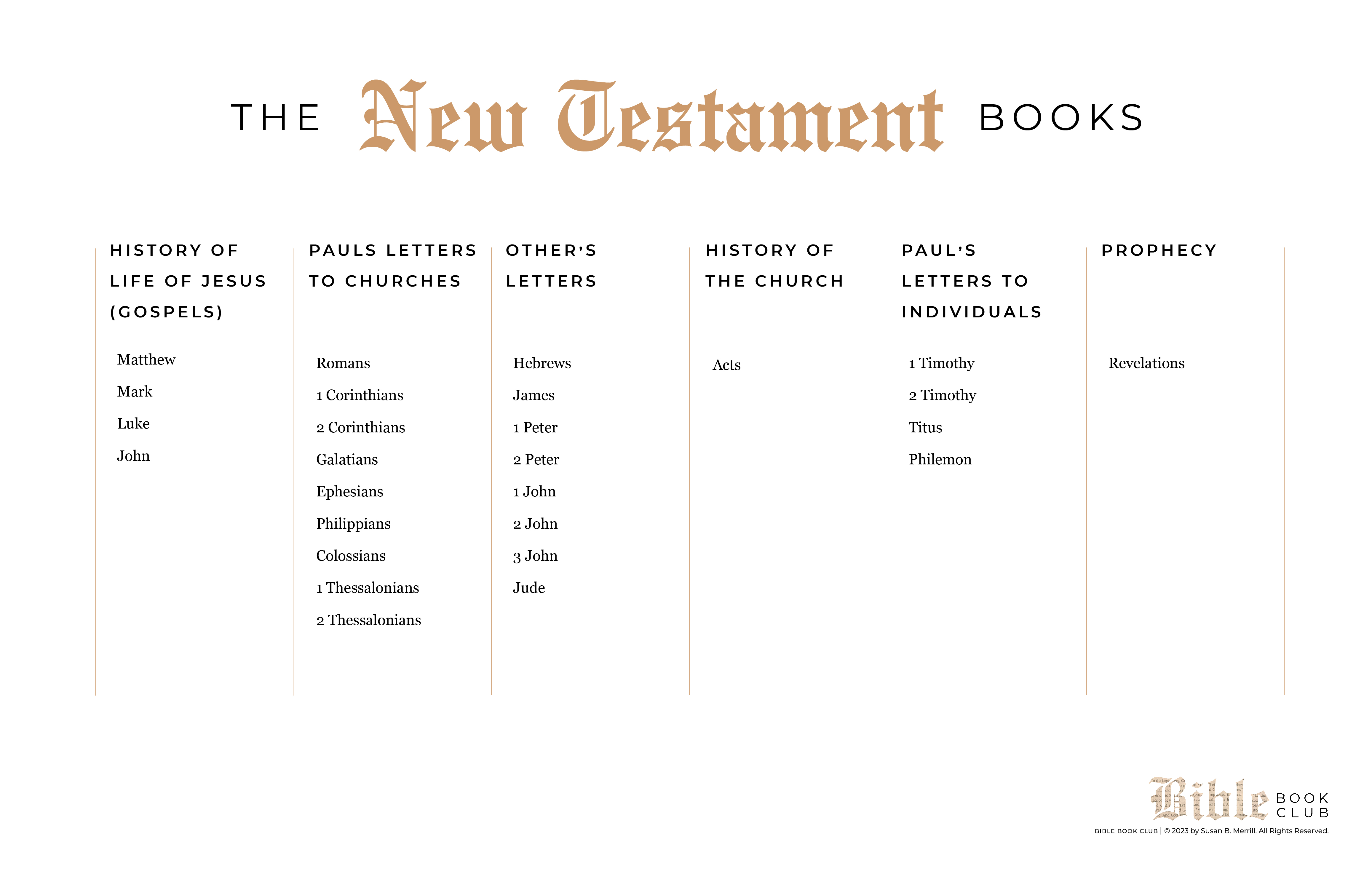 The New Testament Books