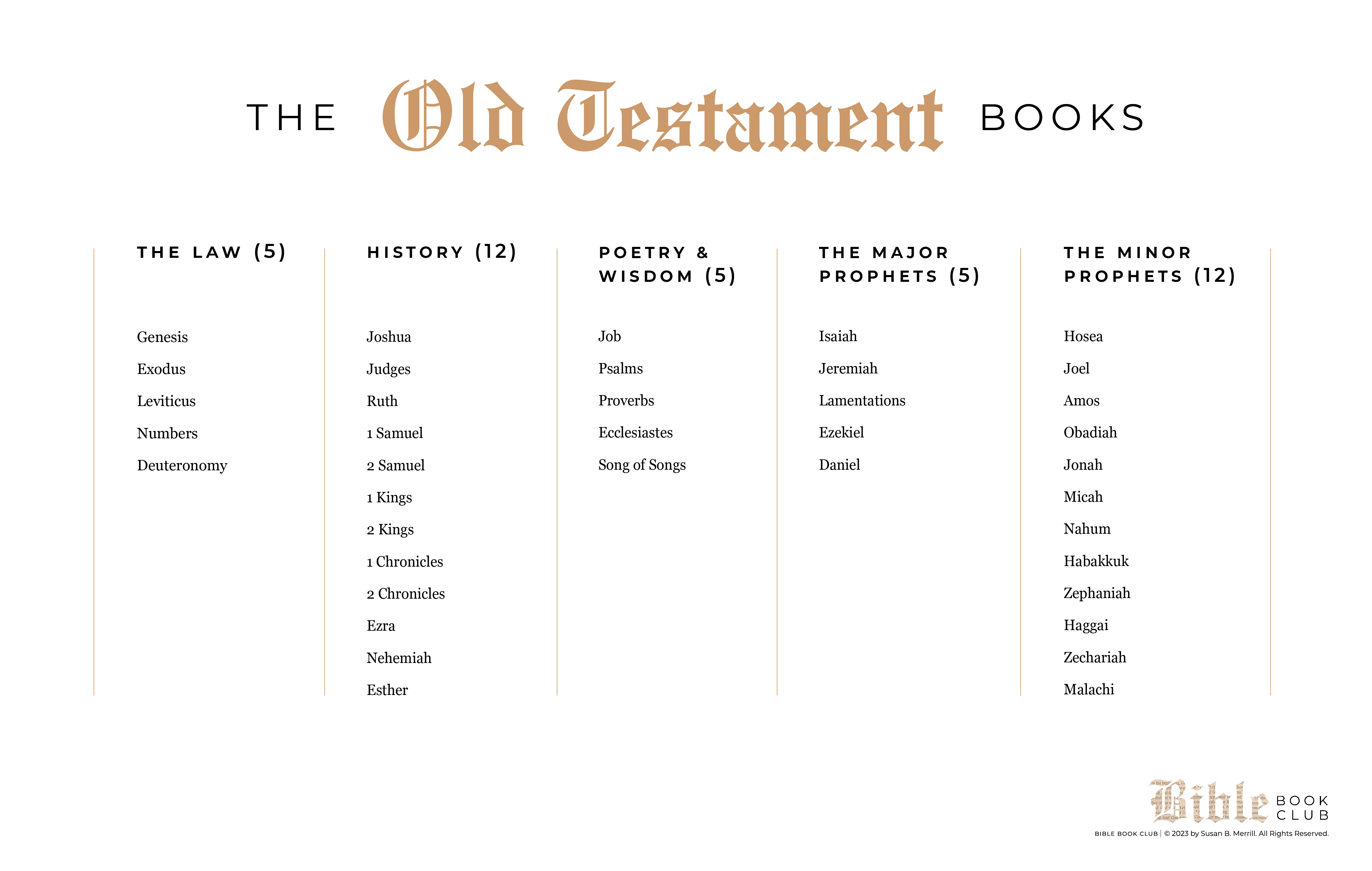 The Old Testament Books