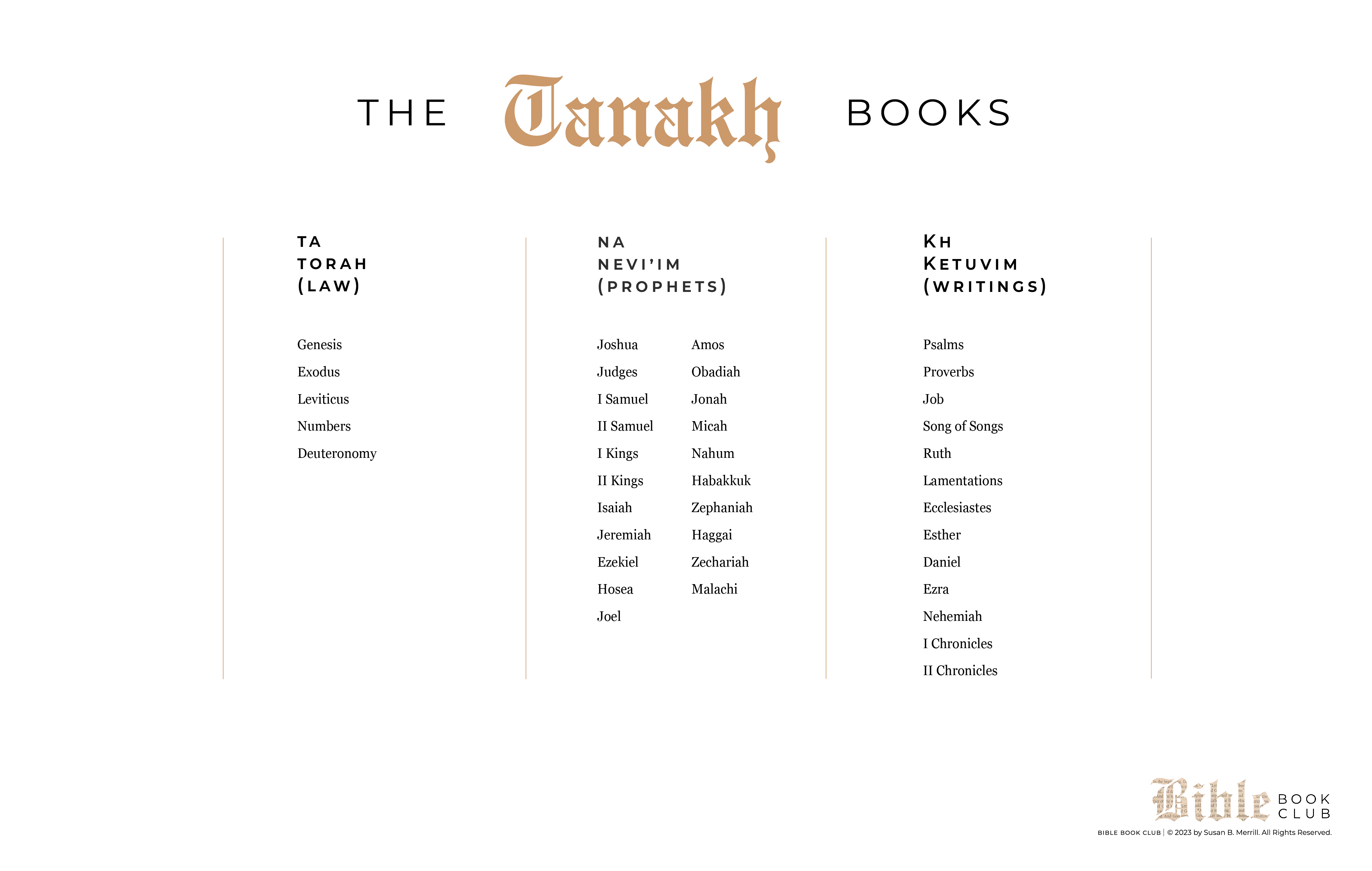 The Tanakh Books