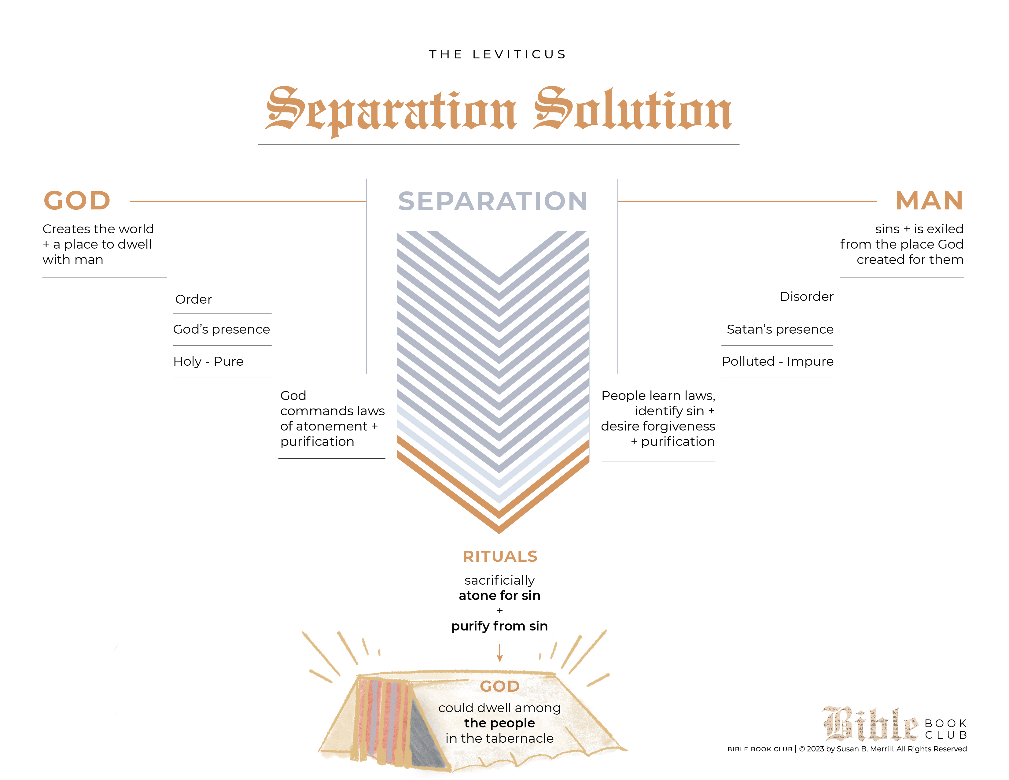 The Separation Solution
