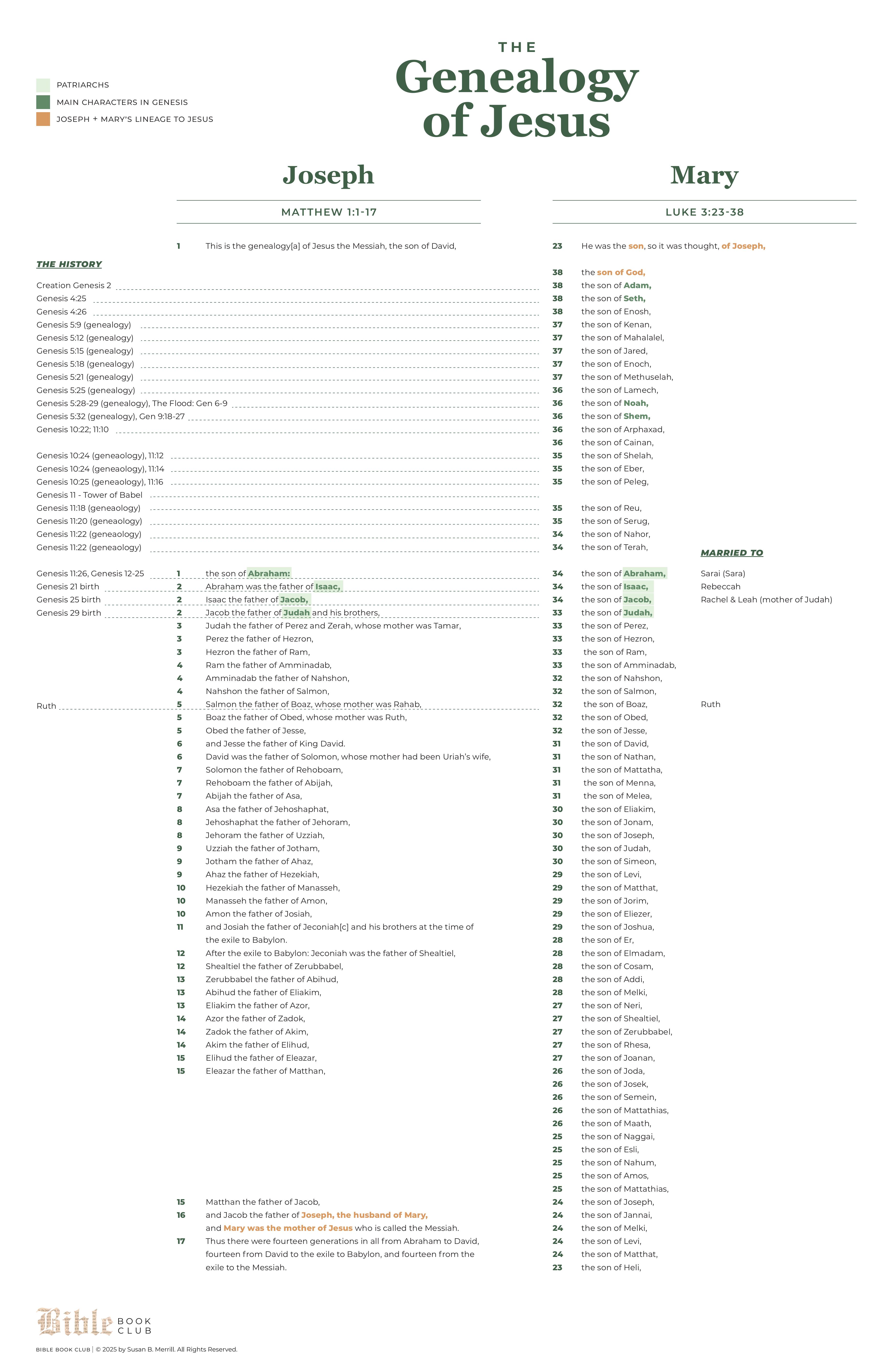 Genealogy of Jesus