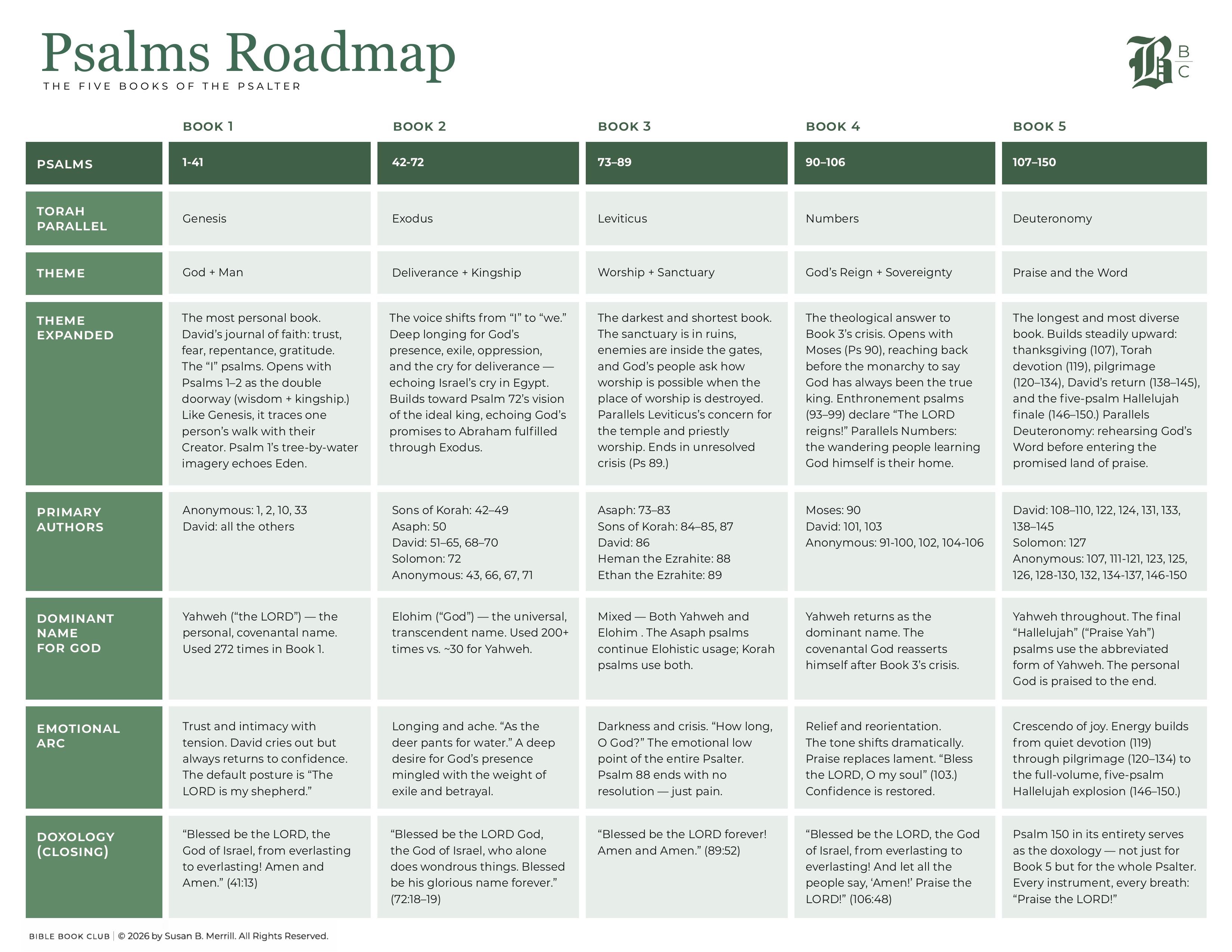 Psalms Summary: A Roadmap to the Psalms